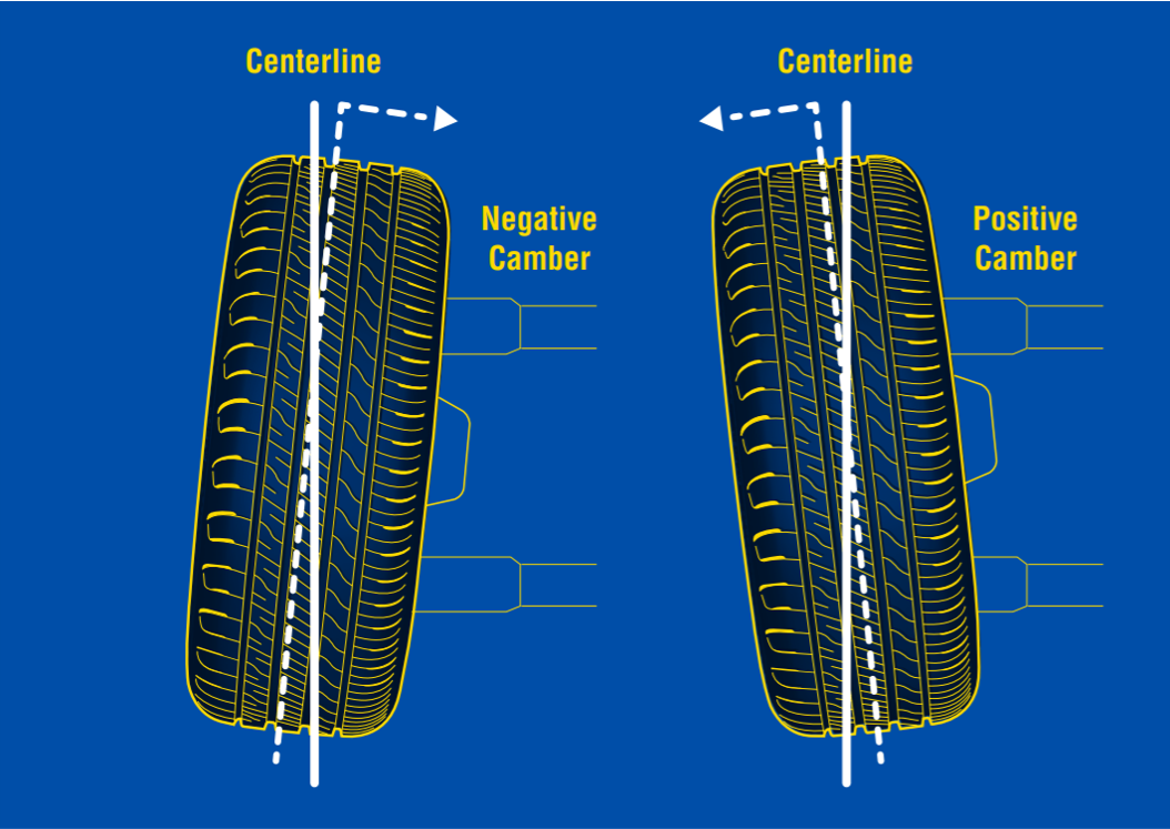 https://www.goodyear.eu/en_gb/consumer/learn/what-is-wheel-alignment/_jcr_content/root/container/container_123038152/container_13022/container_733685331/image.coreimg.png/1621862271957/camber.png
